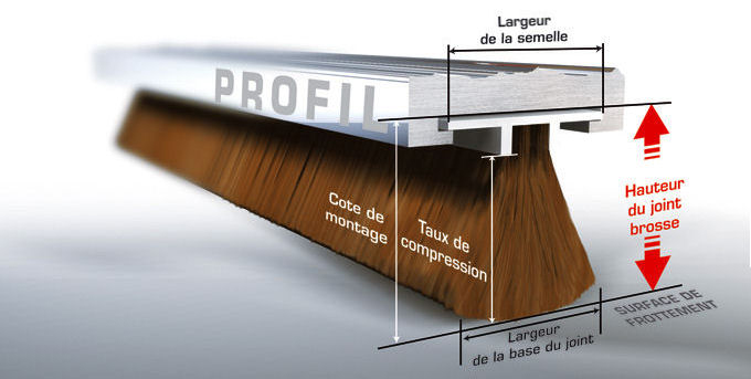 Joint Brosse 20,5x3000mm - Côté Opposé Refoulement (DL avec cadre), Espace  professionnel